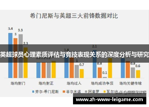 英超球员心理素质评估与竞技表现关系的深度分析与研究 英超球员心理素质评估与竞技表现关系的深度分析与研究