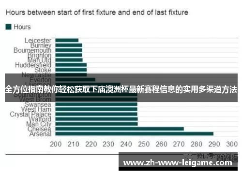 全方位指南教你轻松获取下庙澳洲杯最新赛程信息的实用多渠道方法