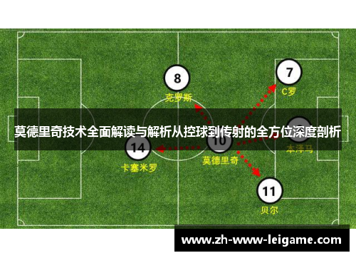 莫德里奇技术全面解读与解析从控球到传射的全方位深度剖析 莫德里奇技术全面解读与解析从控球到传射的全方位深度剖析