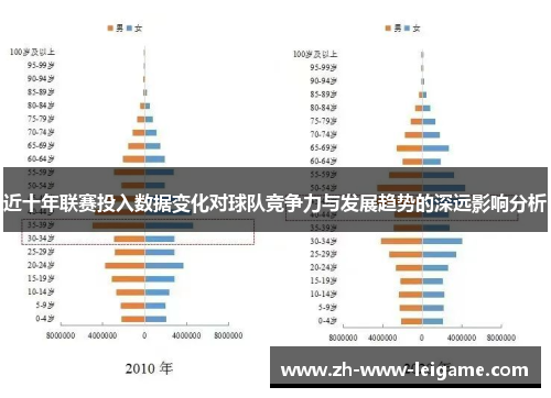 近十年联赛投入数据变化对球队竞争力与发展趋势的深远影响分析 近十年联赛投入数据变化对球队竞争力与发展趋势的深远影响分析