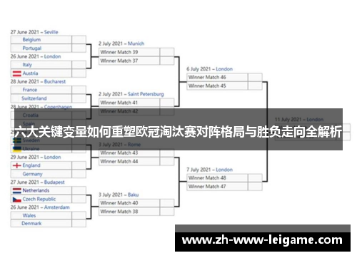 六大关键变量如何重塑欧冠淘汰赛对阵格局与胜负走向全解析