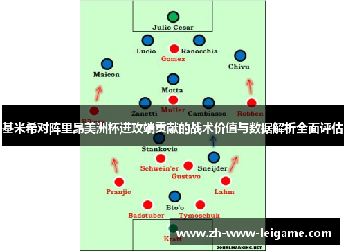 基米希对阵里昂美洲杯进攻端贡献的战术价值与数据解析全面评估 基米希对阵里昂美洲杯进攻端贡献的战术价值与数据解析全面评估