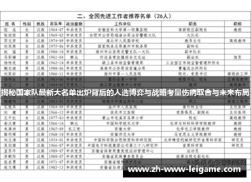 揭秘国家队最新大名单出炉背后的人选博弈与战略考量伤病取舍与未来布局