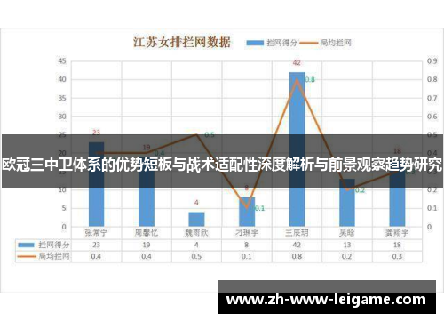 欧冠三中卫体系的优势短板与战术适配性深度解析与前景观察趋势研究