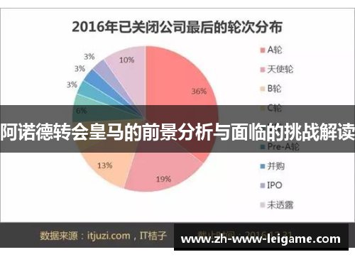 阿诺德转会皇马的前景分析与面临的挑战解读 阿诺德转会皇马的前景分析与面临的挑战解读