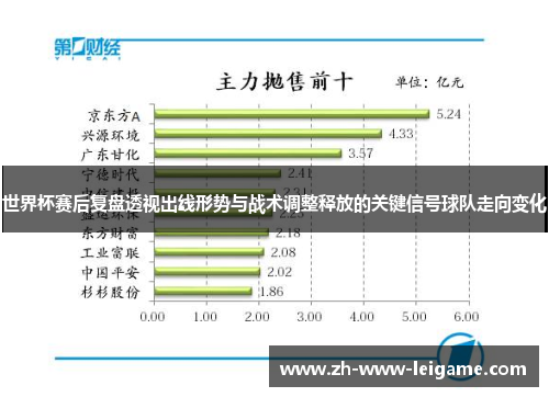 世界杯赛后复盘透视出线形势与战术调整释放的关键信号球队走向变化 世界杯赛后复盘透视出线形势与战术调整释放的关键信号球队走向变化