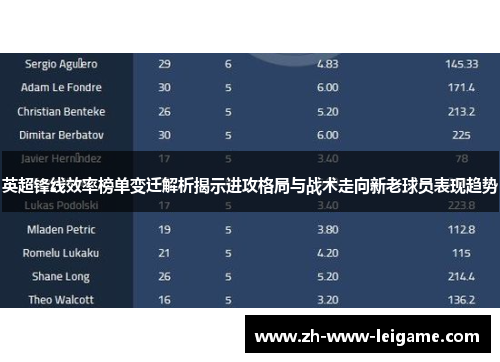 英超锋线效率榜单变迁解析揭示进攻格局与战术走向新老球员表现趋势 英超锋线效率榜单变迁解析揭示进攻格局与战术走向新老球员表现趋势
